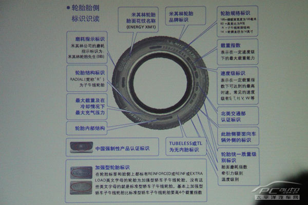 1xbet体育轮胎使用保养知识(图5)