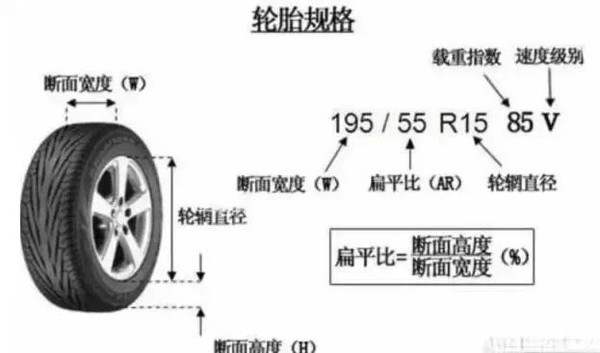 1xbet体育最全的汽车轮胎知识看懂了你就牛！(图1)