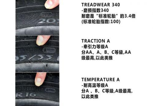 轮胎规格参数这些解释不能忽略 想换胎需要先了解这个1xbet体育(图4)
