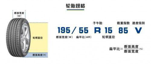 轮胎规格参数这些解释不能忽略 想换胎需要先了解这个1xbet体育(图3)