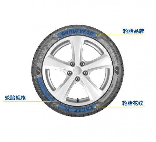 轮胎规格参数这些解释不能忽略 想换胎需要先了解这个1xbet体育(图1)