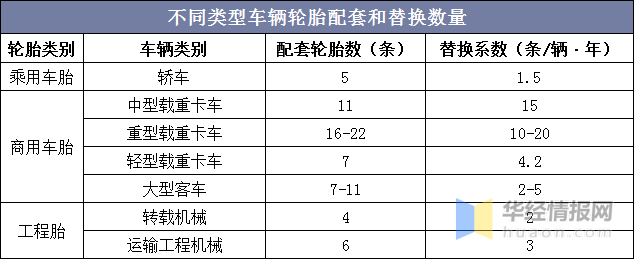 中国轮胎行业发展1xbet体育背景及发展战略规划报告(图2)