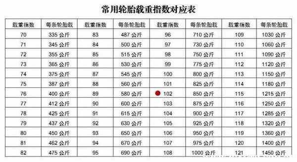 汽车轮胎知1xbet体育识图解汽车轮胎知识基本知识大全(图2)