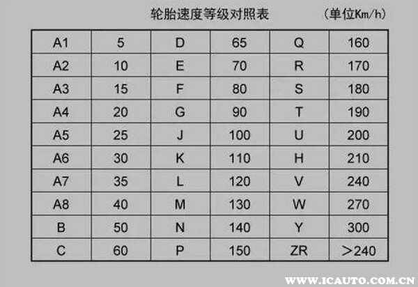 汽车轮胎知1xbet体育识图解汽车轮胎知识基本知识大全(图3)