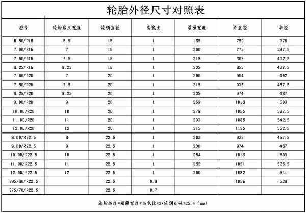 汽车轮胎知1xbet体育识图解汽车轮胎知识基本知识大全(图4)