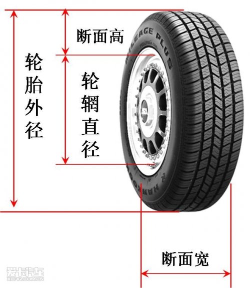 爱车也要穿好鞋 说1xbet体育说关于轮胎的那些事(图4)