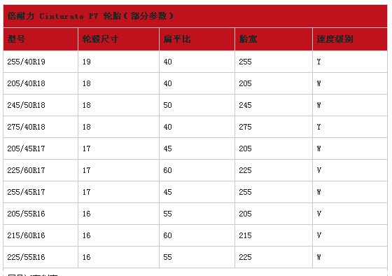 倍耐力轮胎怎么样 倍耐力轮胎型号1xbet体育推荐(图7)