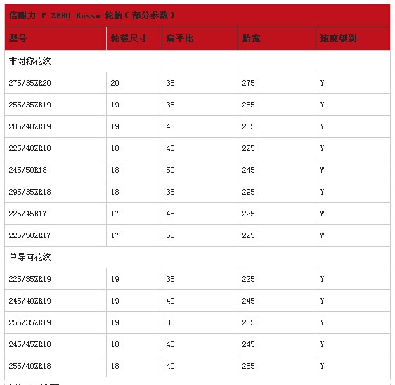 倍耐力轮胎怎么样 倍耐力轮胎型号1xbet体育推荐(图11)