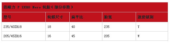 倍耐力轮胎怎么样 倍耐力轮胎型号1xbet体育推荐(图13)