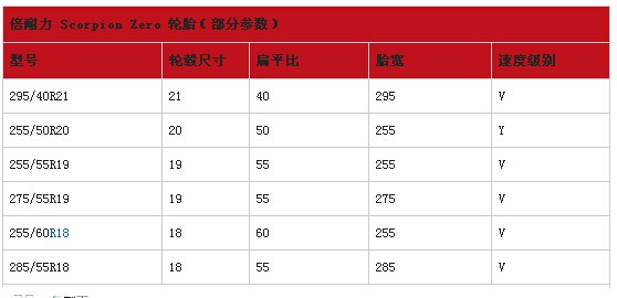 倍耐力轮胎怎么样 倍耐力轮胎型号1xbet体育推荐(图17)