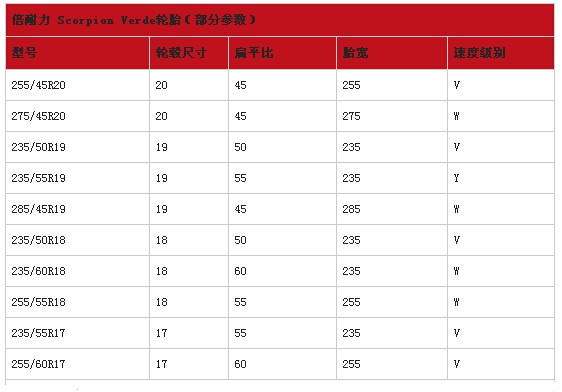 倍耐力轮胎怎么样 倍耐力轮胎型号1xbet体育推荐(图19)