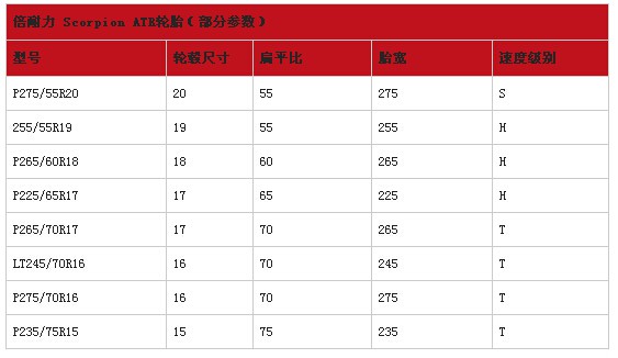 倍耐力轮胎怎么样 倍耐力轮胎型号1xbet体育推荐(图21)