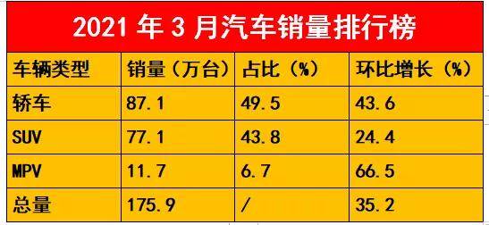 最新畅销汽车轮胎配套1xbet体育排行榜(图2)