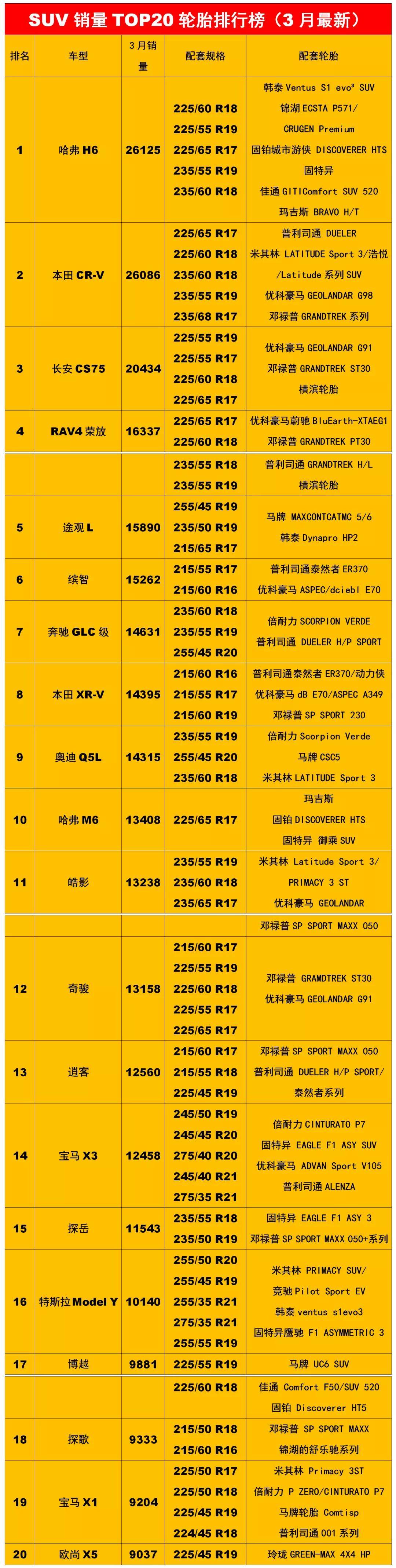 最新畅销汽车轮胎配套1xbet体育排行榜(图5)