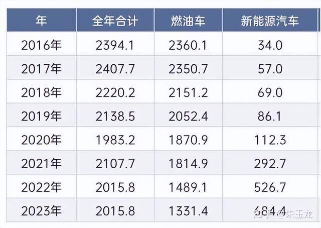 1xbet体育一、全球汽车市场的变革(图1)