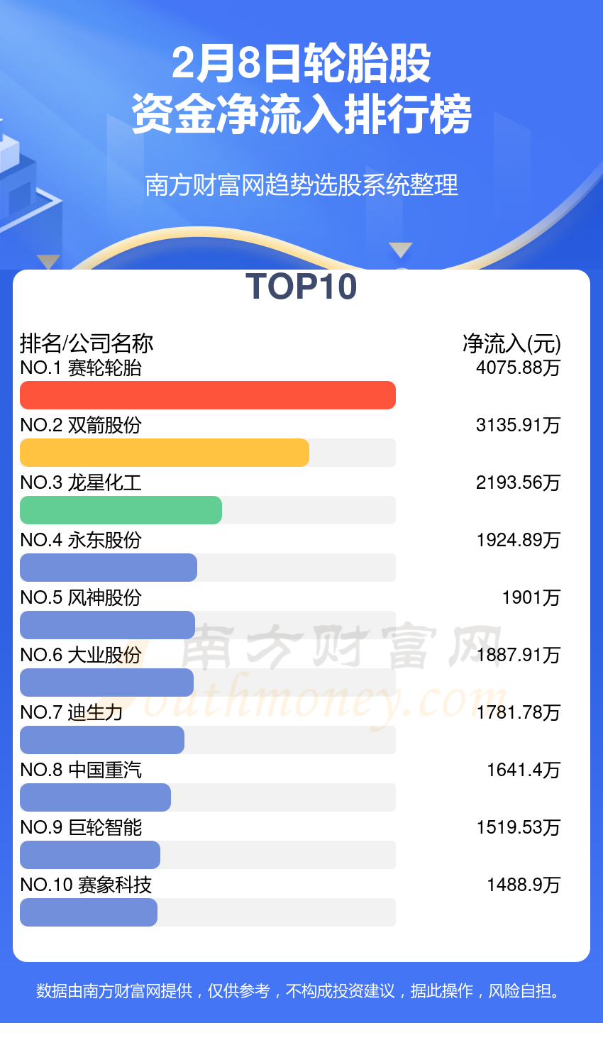 2月81xbet体育日资金流向：轮胎股资金流向一览表(图1)