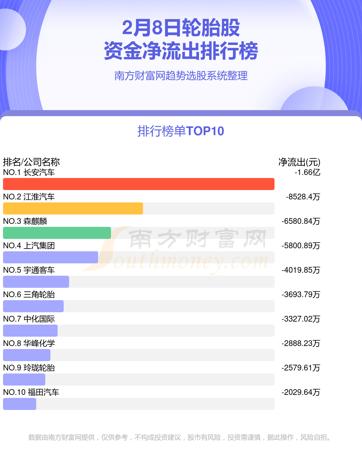 2月81xbet体育日资金流向：轮胎股资金流向一览表(图2)