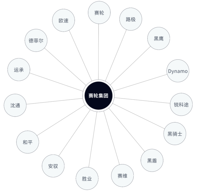 1xbet体育双星：打造全球最受尊重的轮胎品牌——从2024中国轮胎品牌影响力TOP10看“心智产权”(图2)