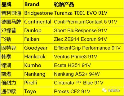 1xbet体育轮胎十大名牌排名国产轮胎十大名牌排名(图1)