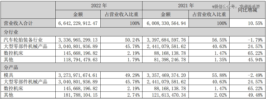 1xbet体育山东何以孕育「轮胎巨鳄」(图1)