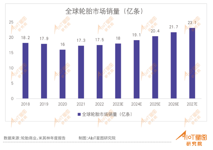 1xbet体育两会上提及的轮胎+RFID现在发展到了什么地步？(图2)