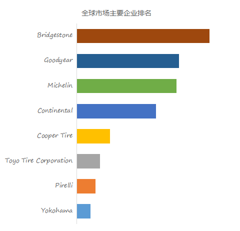 预计1xbet体育2029年北美政府车辆轮胎市场规模将达到687亿美元(图2)