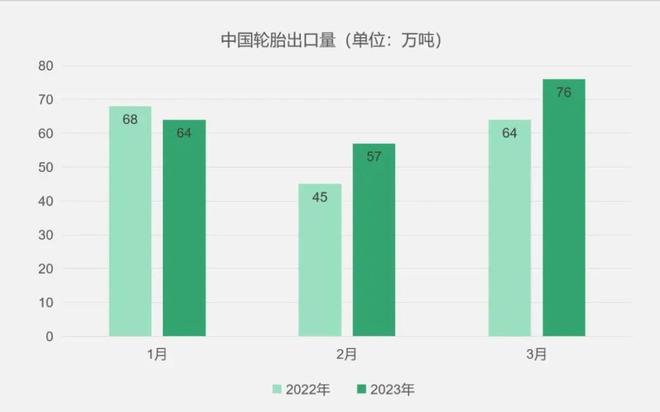 外国人爱用中国轮胎国人自己不买账！轮胎“畸形”市1xbet体育场从何来？(图8)