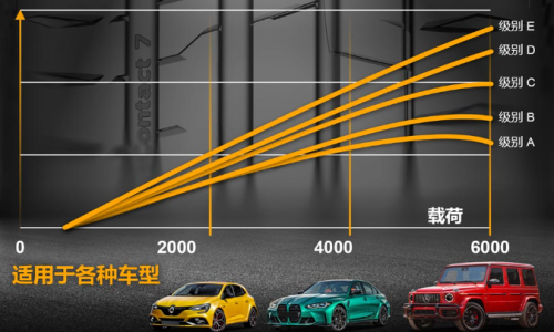 驾驶的极致1xbet体育体验 德国马牌SC7高性能轮胎的性能革命(图4)