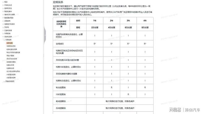 1xbet体育小米保养比特斯拉贵因为空调太复杂？车主养不起的或许是轮胎(图2)