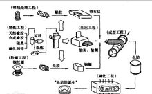 1xbet体育汽车轮胎_360百科(图3)