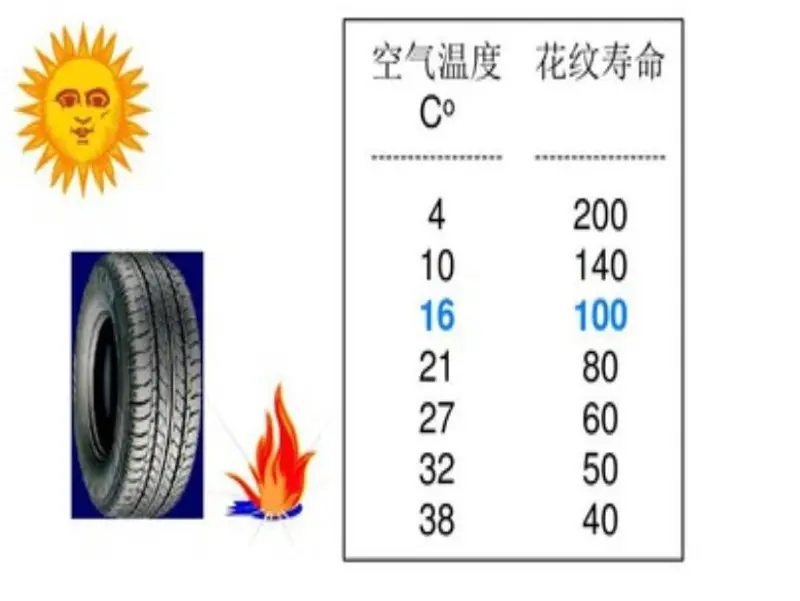 夏季轮胎保养小知识及轮胎的十大品牌你都了解1xbet体育多少？(图1)