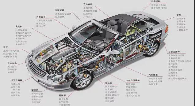 1xbet体育又一利好落地！这5大“汽车零部件”龙头未来涨幅有望超100％(图1)