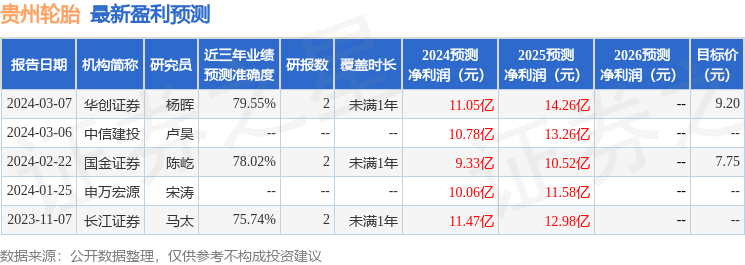 1xbet体育国金证券：给予贵州轮胎买入评级(图1)