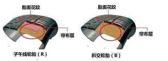 如何选择轮胎_1xbet体育太平洋号(图2)