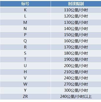 如何选择轮胎_1xbet体育太平洋号(图8)