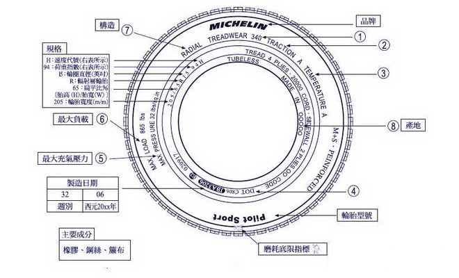 汽车轮胎选购指南1xbet体育(图2)