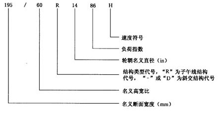 汽车轮胎选购指南1xbet体育(图3)