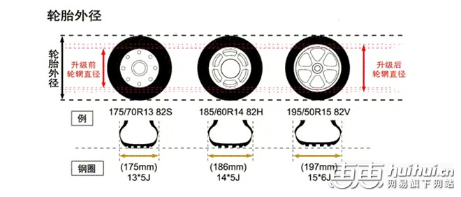 汽车轮胎选购指南1xbet体育(图5)