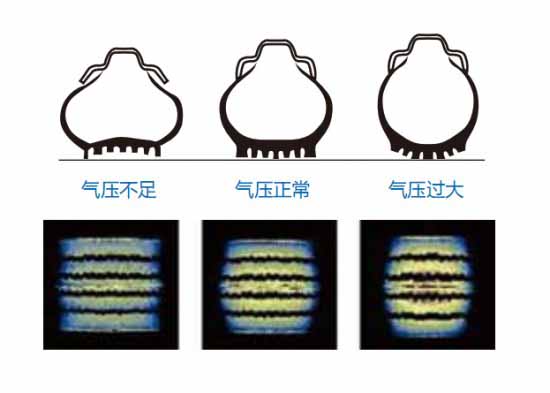 汽车轮胎选购指南1xbet体育(图6)