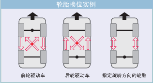 汽车轮胎选购指南1xbet体育(图7)