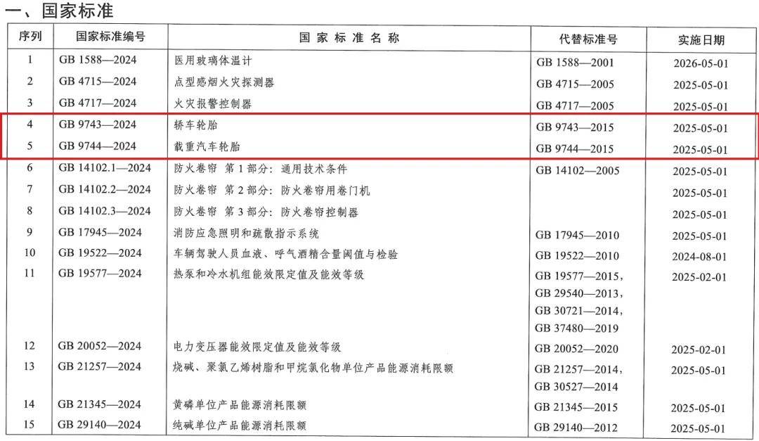 1xbet体育两项轮胎强制性国家标准发布(图2)