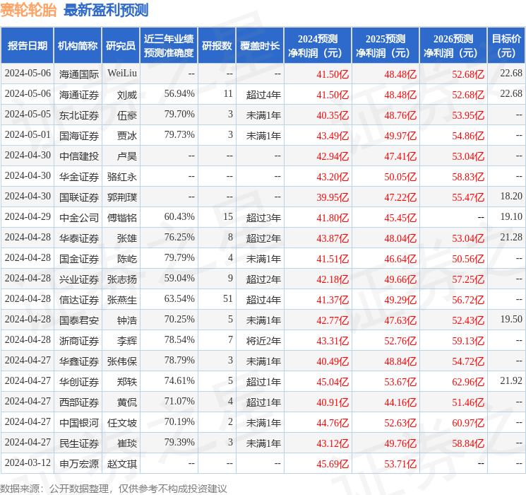 中邮证券：给予1xbet体育赛轮轮胎买入评级(图1)