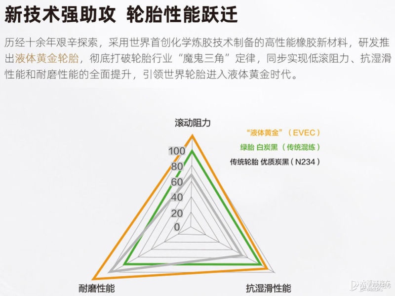 国产轮胎发展迅猛值得考虑入手吗？1xbet体育(图5)