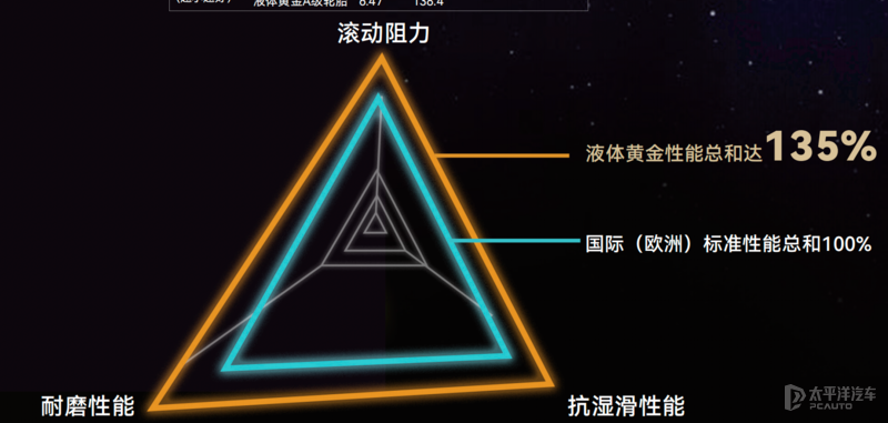 国产轮胎发展迅猛值得考虑入手吗？1xbet体育(图7)